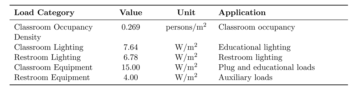 Physical Meaning and Default Values